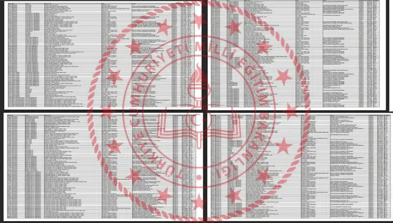 2025 Lise LGS Taban Puanları ve Sıralamaları Açıklandı: Hangi Puanla Nerelere Girilir?