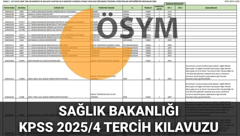 2025 Sağlık Bakanlığı Personel Alımı: 15 Bin 342 Kadro ve Tercih Kılavuzu Yayınlandı!